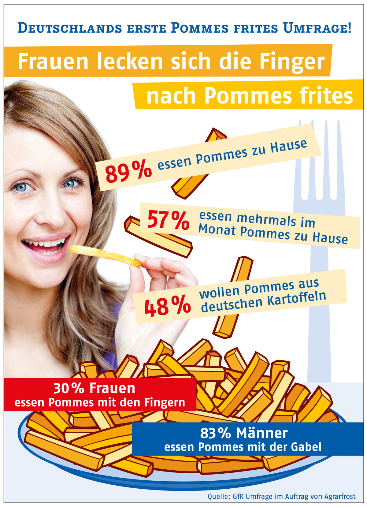 Die Deutschen lieben Pommes frites