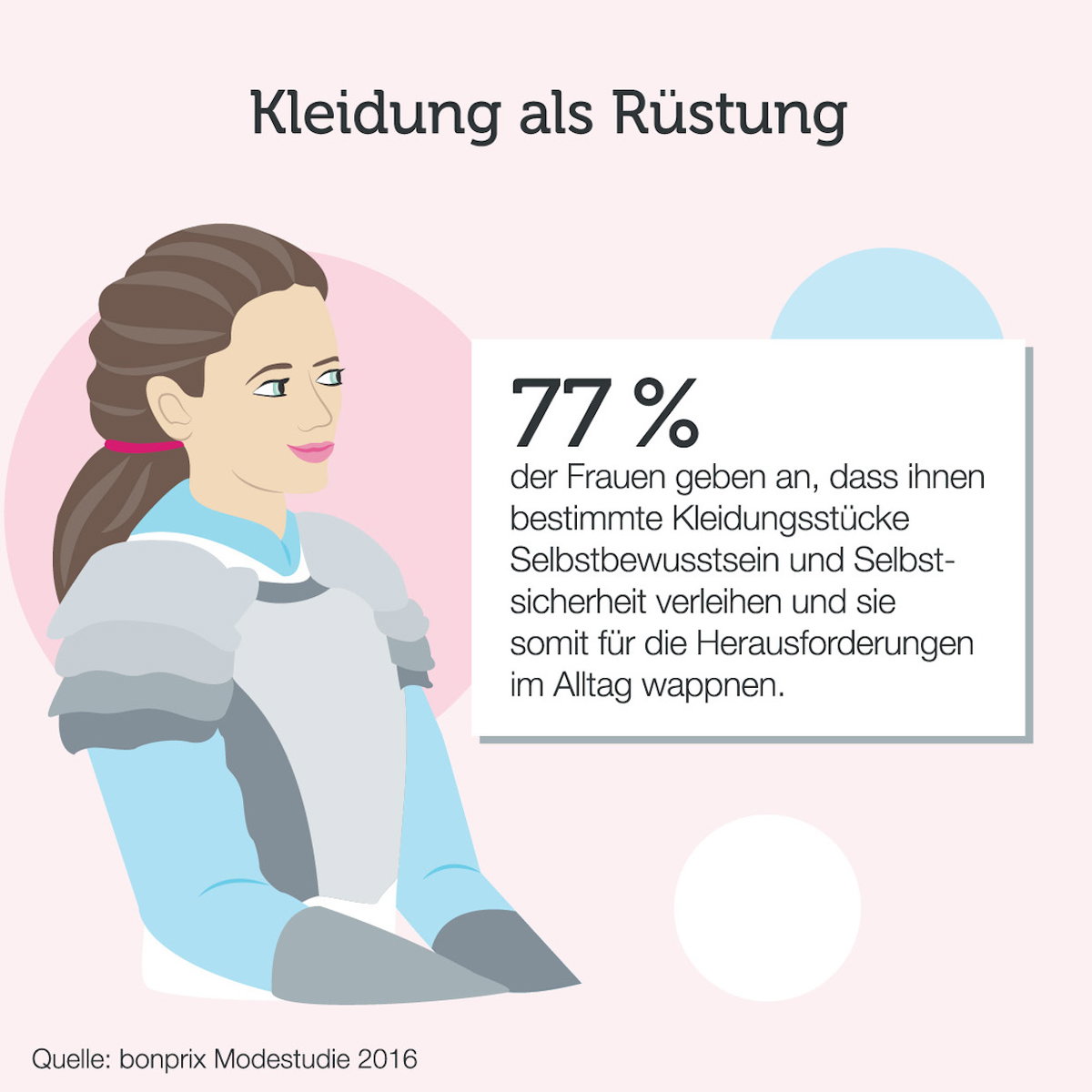 77 Prozent der Frauen fühlen sich in bestimmen Kleidungsstücken besonders selbstbewusst, sagt die aktuelle bonprix-Studie aus.